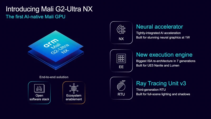 Slide summarizing the Arm Mali G2-Ultra NX GPU and its neural accelerator integrated into the shader core